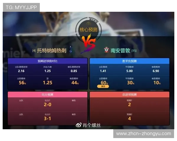 布莱顿大数据团队揭秘，低买高卖策略成功