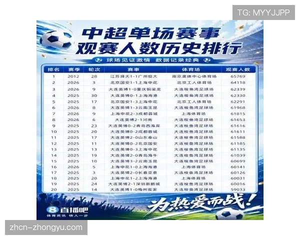 上海申花全场完成32次传中,为赛季单场新高 上海申花全场完成32次传中,为赛季单场新高